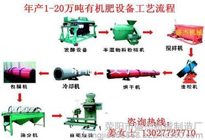 供應肥料加工設備|制造小型牛糞有機肥生產線|秸稈有機肥設備河南盛杰廠家專業制造圖片_高清圖_細節圖-滎陽市盛杰機械制造廠 -